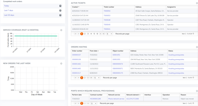 dashboard2